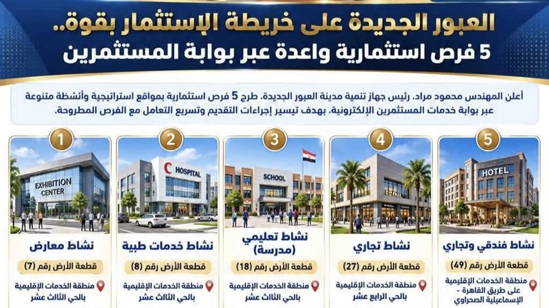 طرح 5 فرص استثمارية بالعبور الجديدة للأنشطة الطبية والتعليمية والتجارية