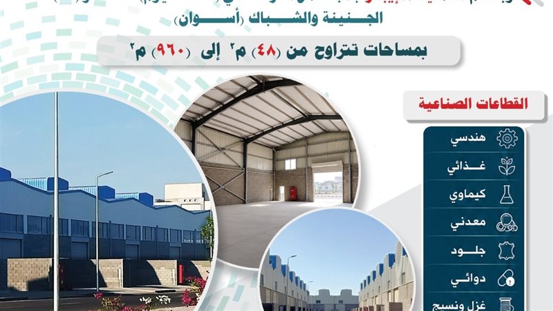 بدء التقديم على 400 وحدة صناعية جاهزة للتسليم في 10 محافظات